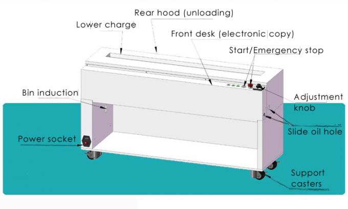 piezas de la máquina