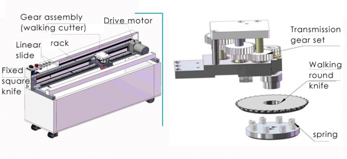piezas de la máquina