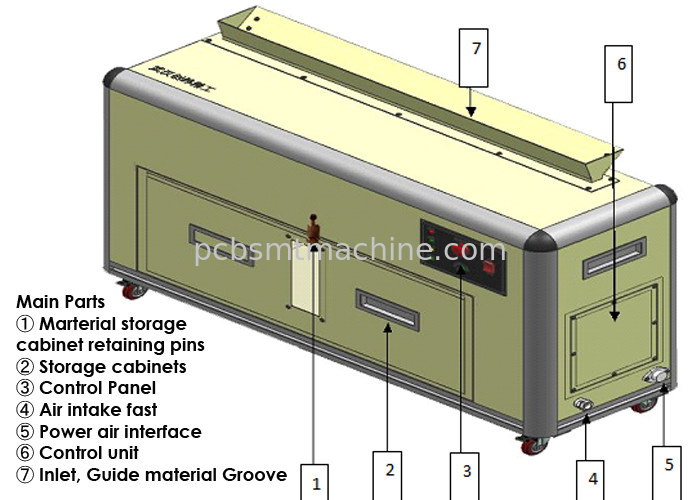 AC210V - cortadora inútil de la cinta de AC240V usada en la cadena de producción de SMT MT-1600